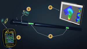 بهترین دستگاه طلایاب